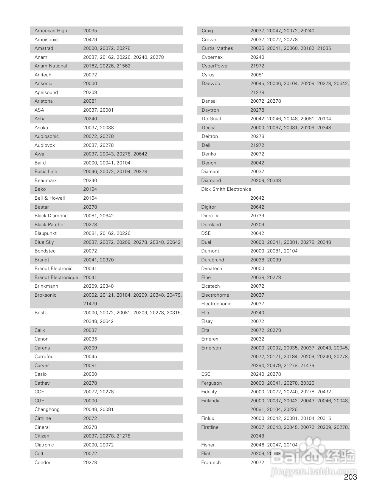 DENON AVC-A1XVA功放安装说明书:[11]