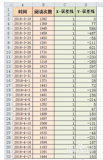 <b>如何使用Excel制作阶梯图</b>