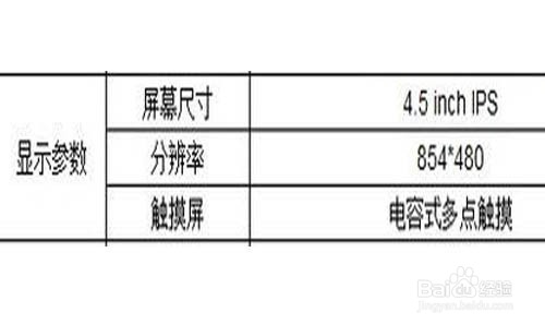 买手机主要看什么信息