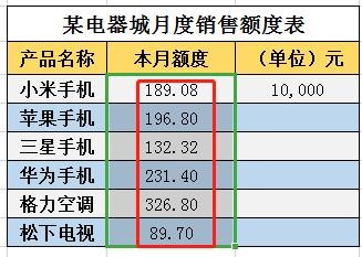 如何用表格快速转化万元呢