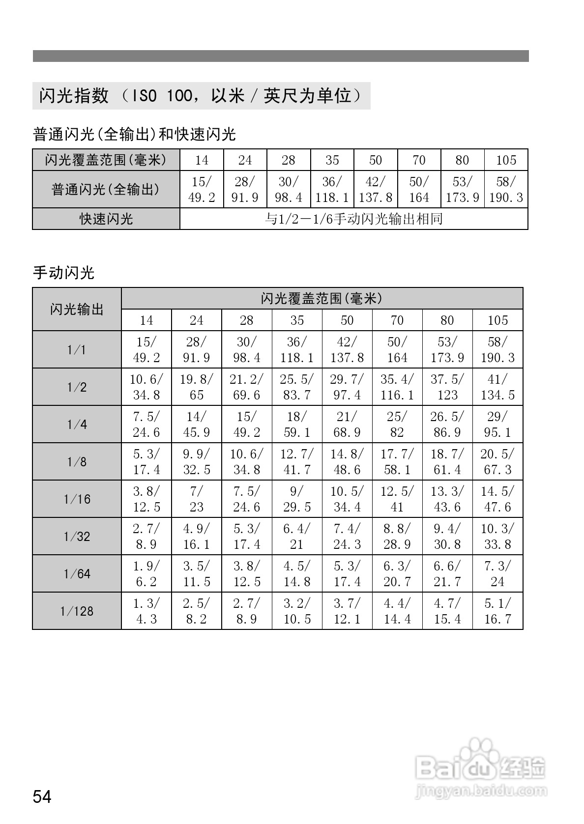 Canon 580EXII闪光灯使用说明书:[12]