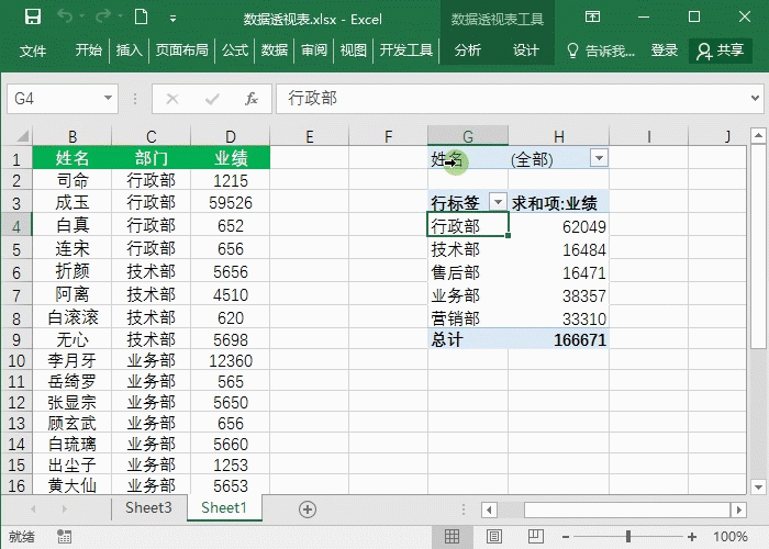 Excel数据透视表如何使用？不懂你就亏大了！
