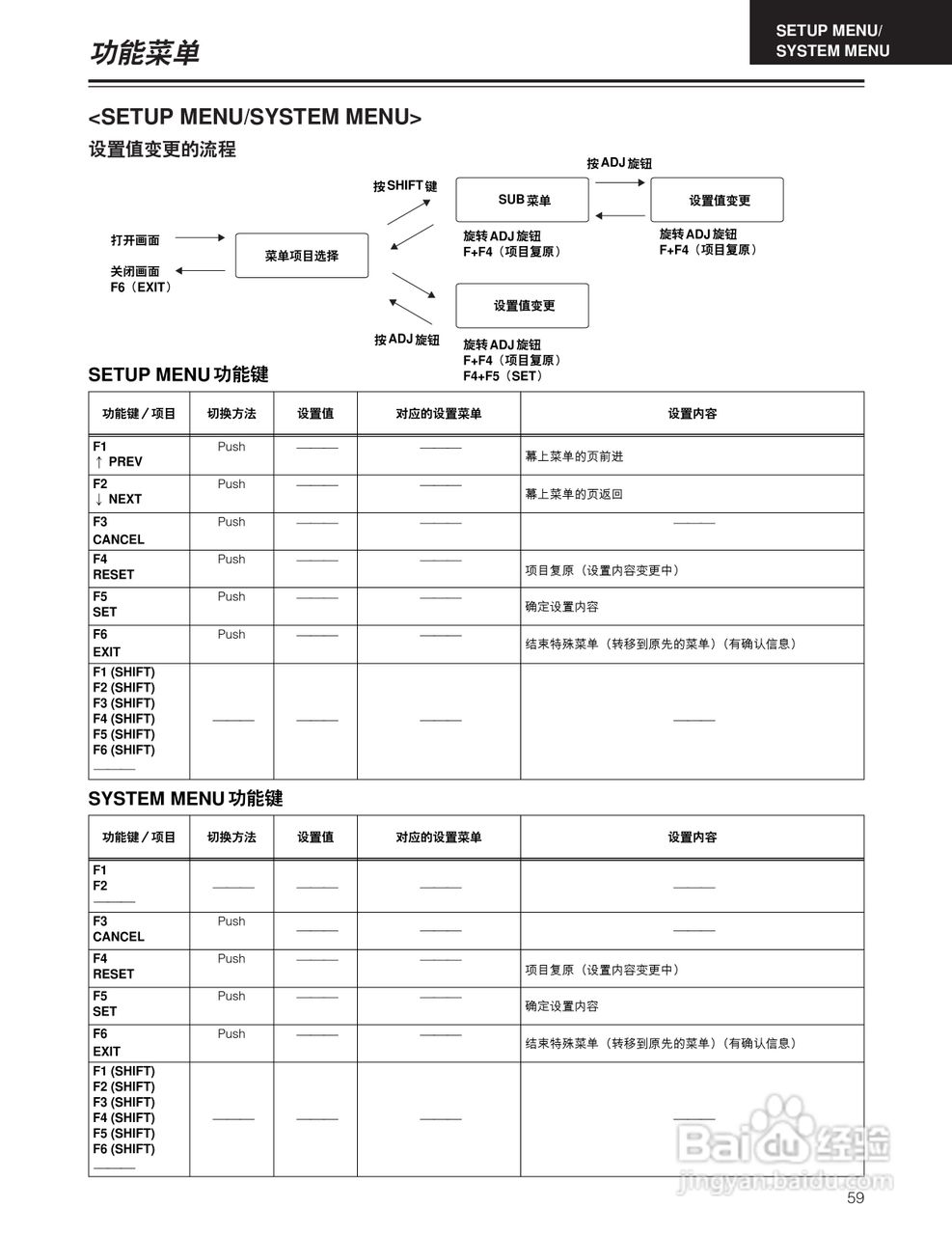 松下 HD1700广播级数字录像机操作手册:[6]