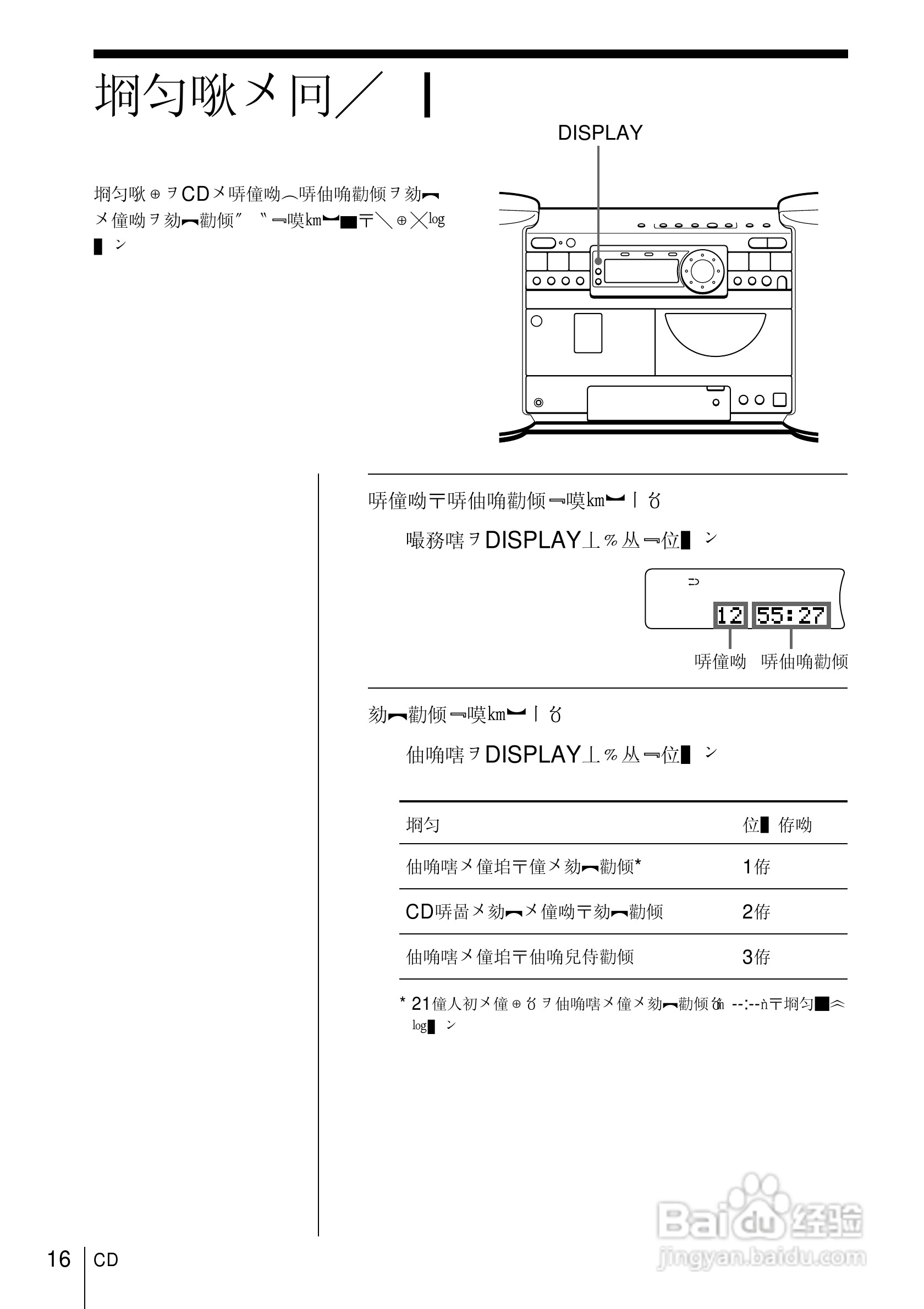 SONY ZS-D70视频会议摄像机使用说明书:[2]