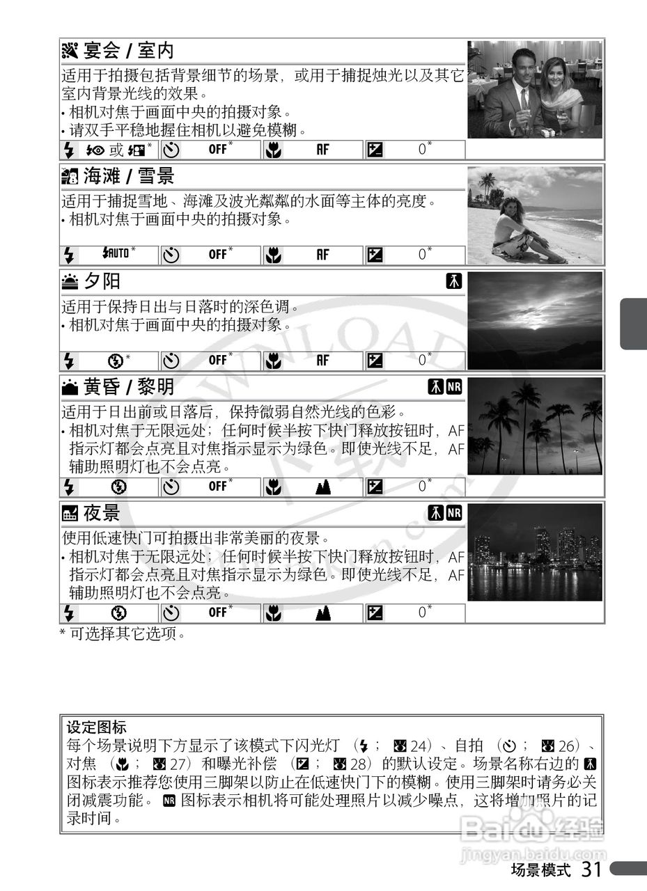 Nikon COOLPIX P5000数码相机用户手册:[5]