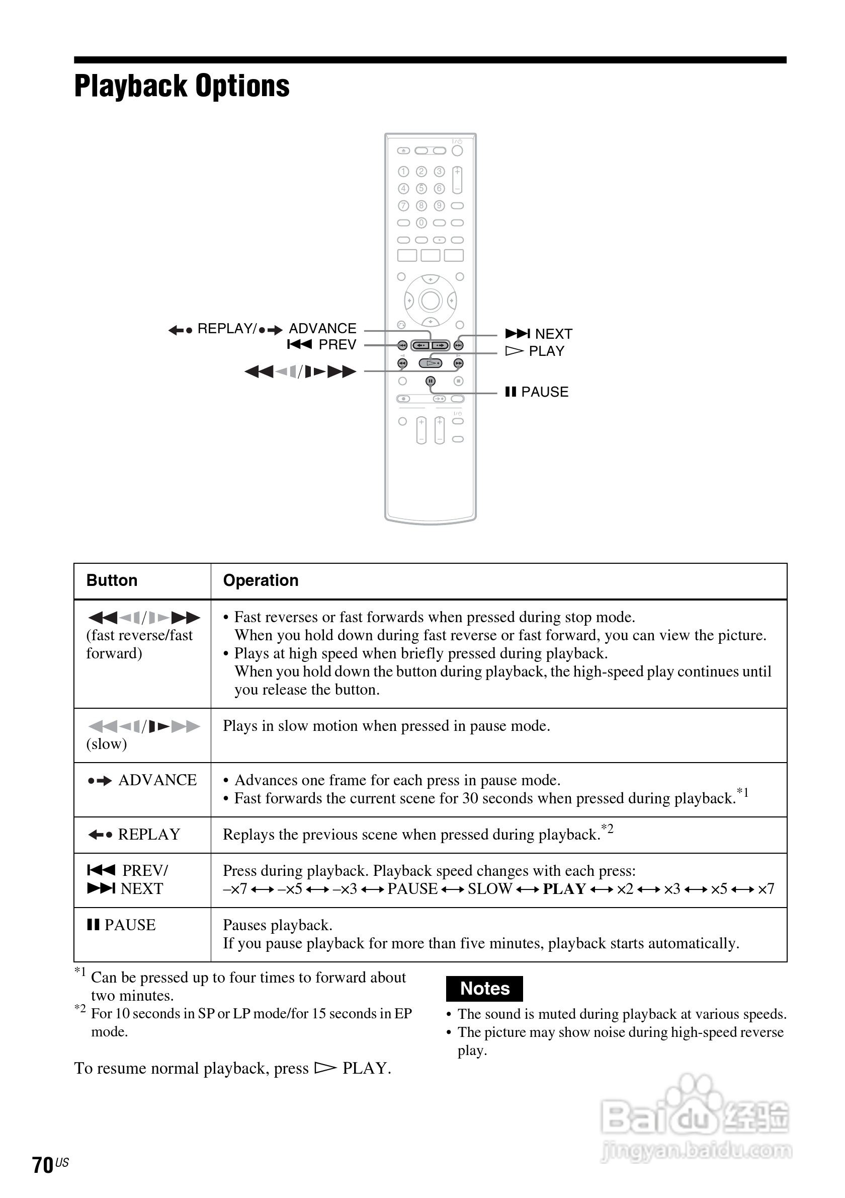 SONY RDR-VX560数位影音说明书:[7]