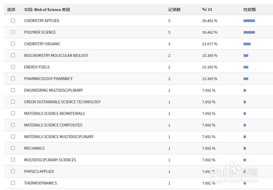 在家使用Web of Science的入口及教程