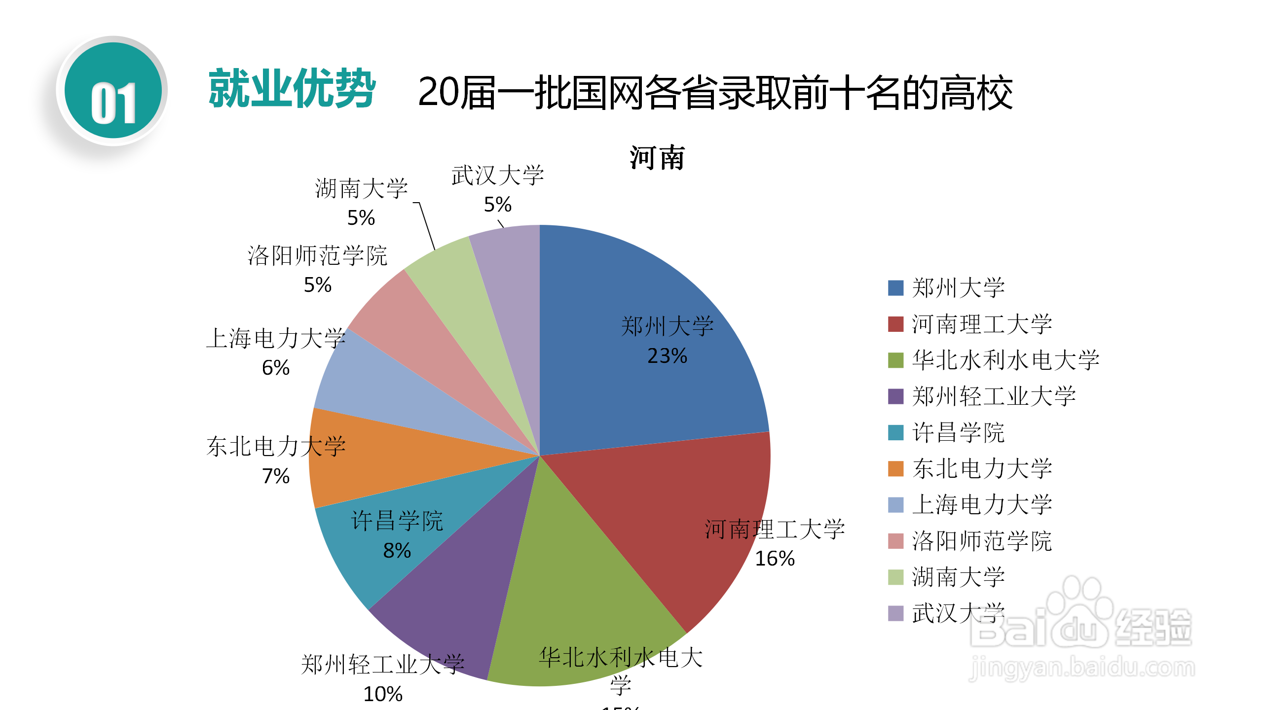 国家电网校园招聘考试简介