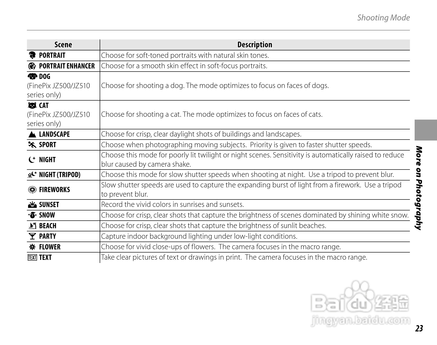 富士FinePix JZ300数码相机使用说明书:[4]