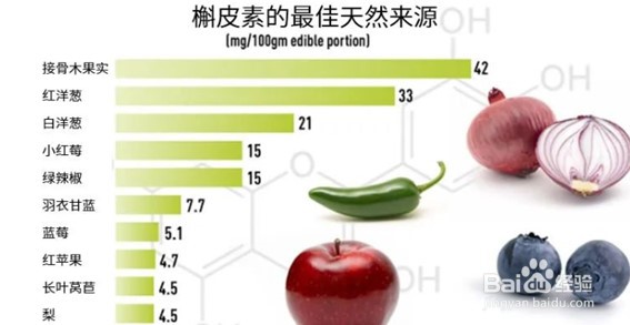 白露时节小心肺部的这些疾病，槲皮素三大功效是什么？
