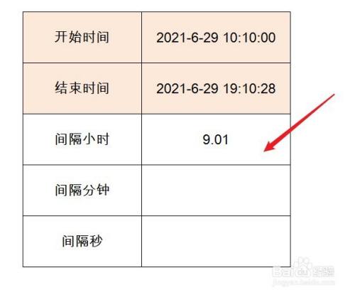 excel使用技巧:如何快速计算时间的间隔