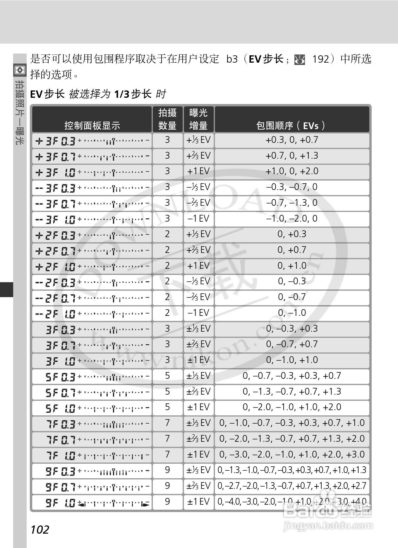 尼康D2Xs数码相机使用说明书:[12]