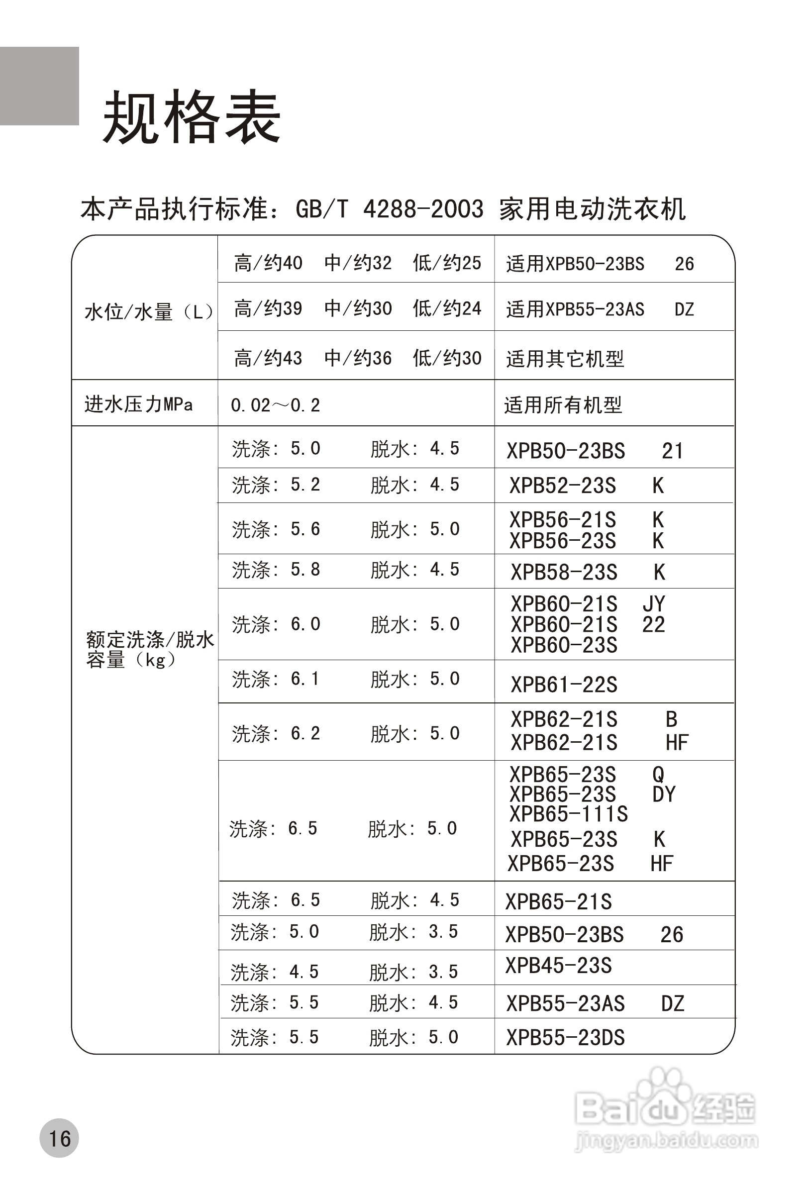海尔双桶洗衣机XPB55-23DS型使用说明书