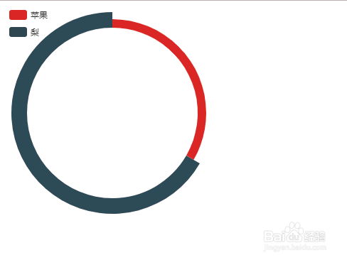 如何让echarts的环形图显示固定值