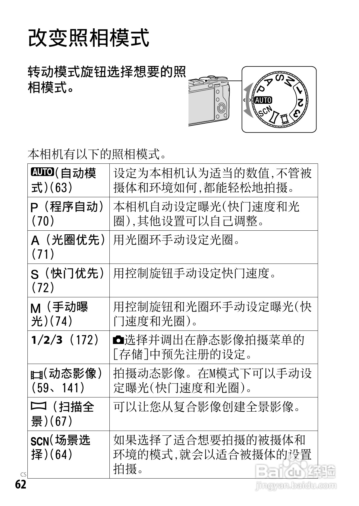SONY索尼DSC-RX1数码相机说明书:[7]