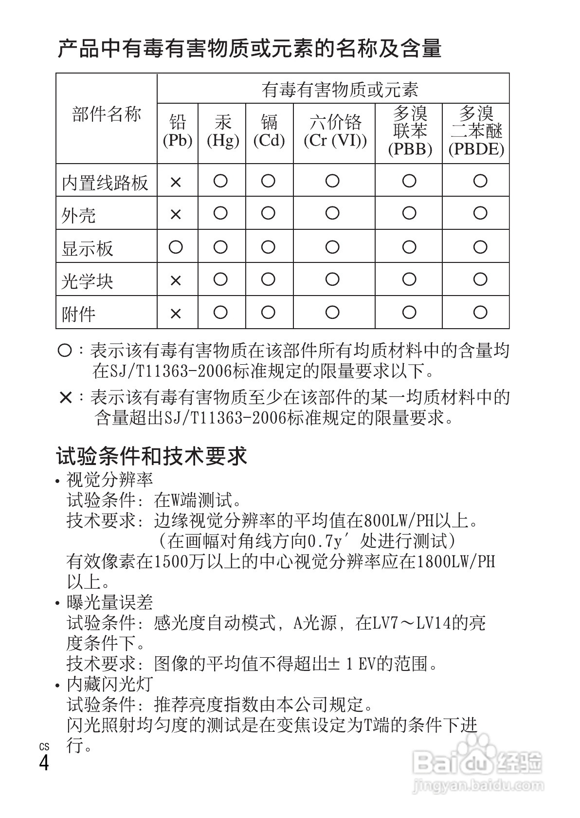 SONY索尼DSC-W630数码相机说明书:[1]