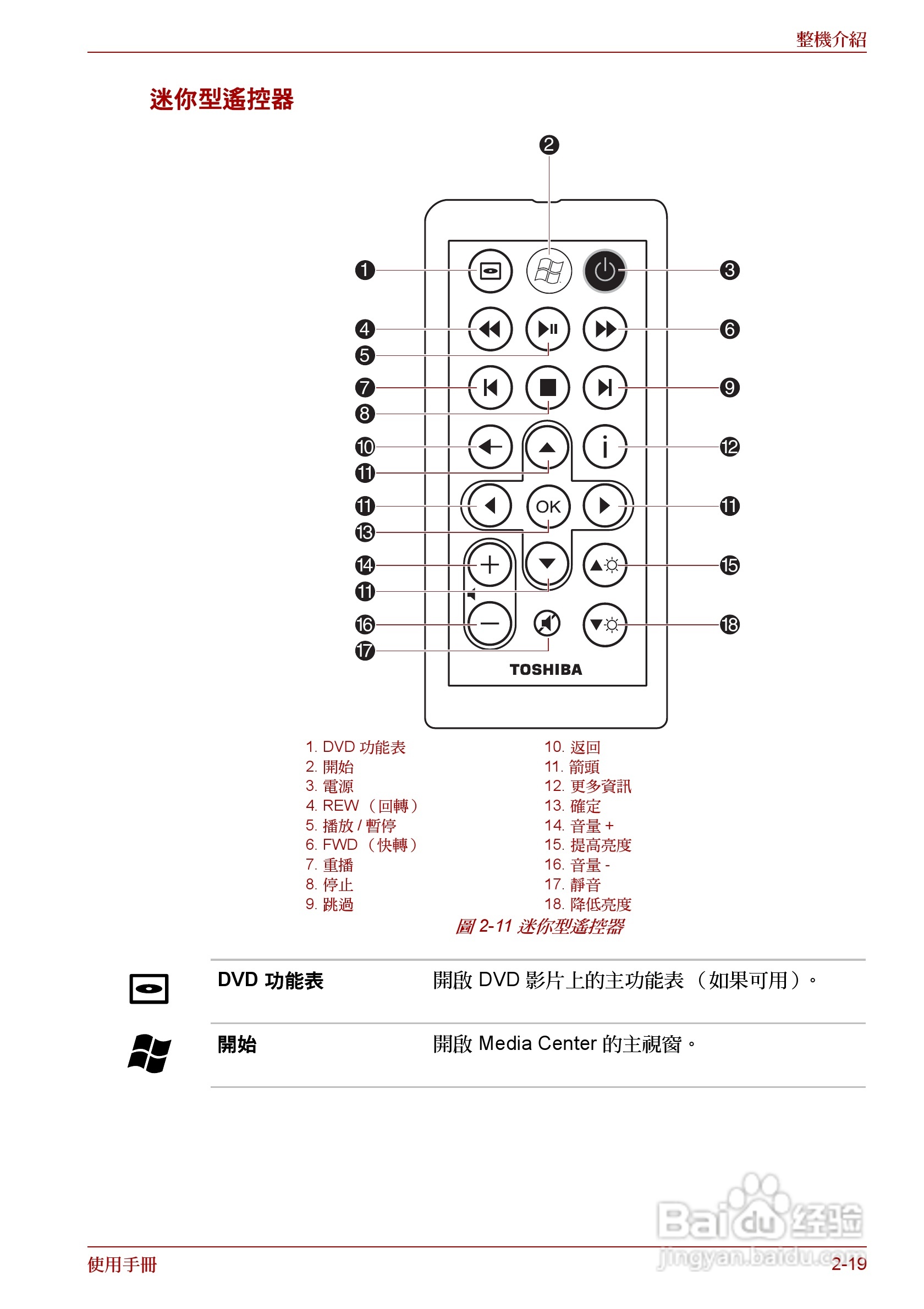 东芝 Satellite Pro A660 A660Db笔记本电脑说明书:[6]
