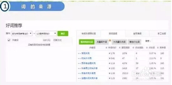 8种办法让你搞定关键词提升流量