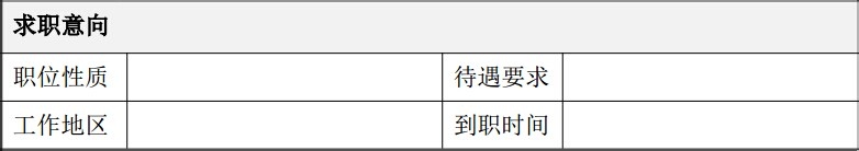 应届生求职：[1]简历填写技巧