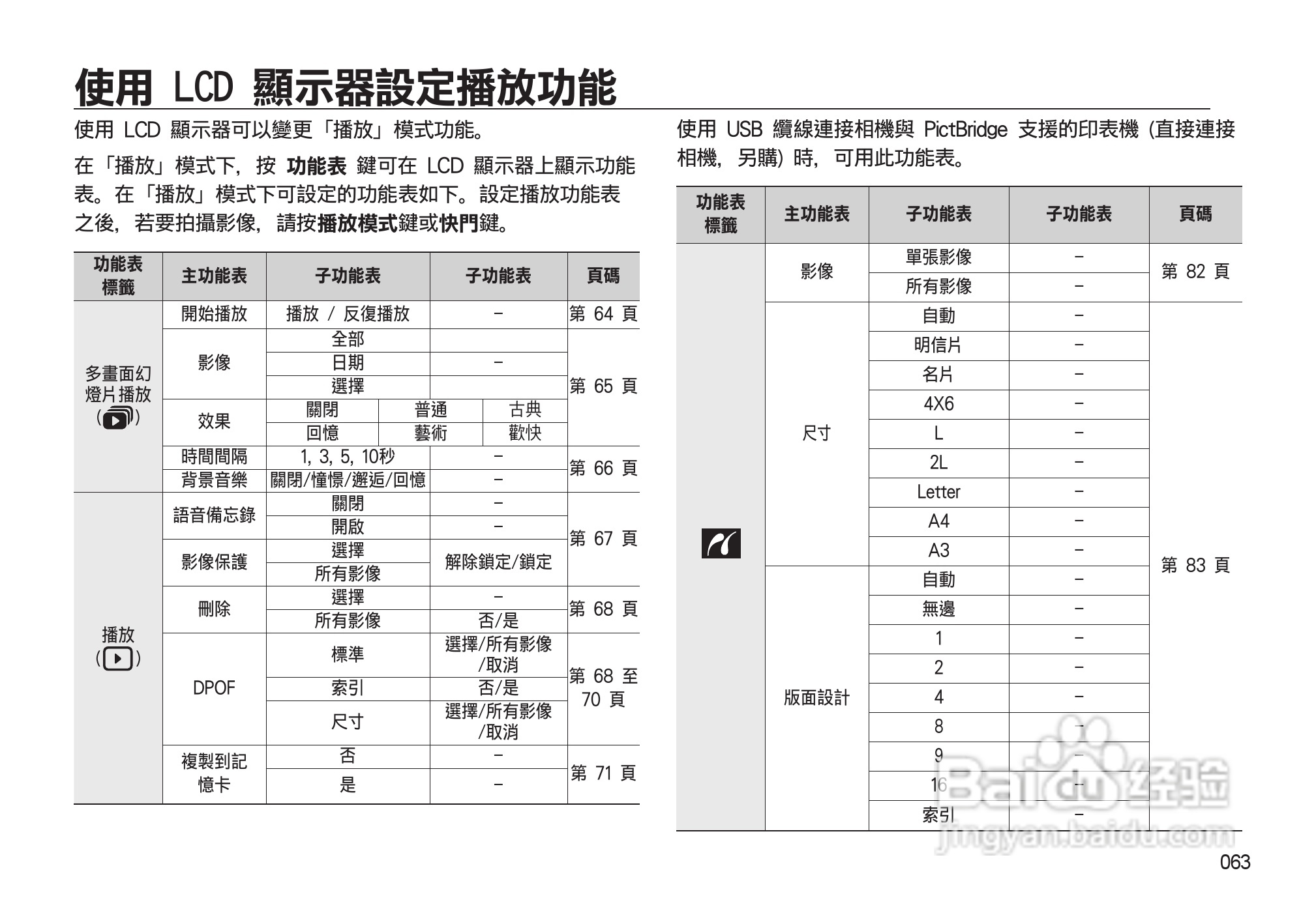三星L310W数码相机使用说明书:[7]