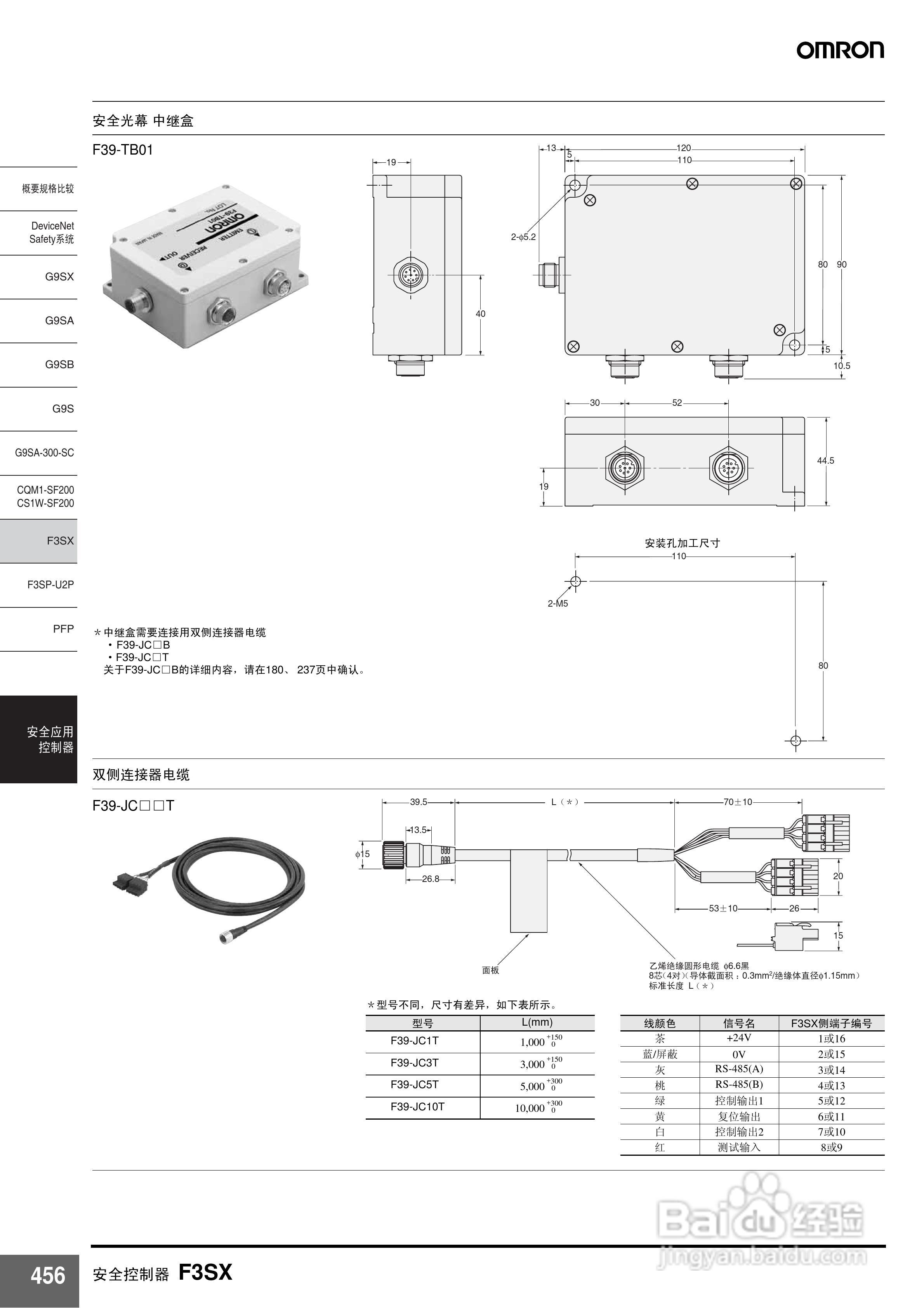 OMRON F3SX安全控制器说明书:[3]