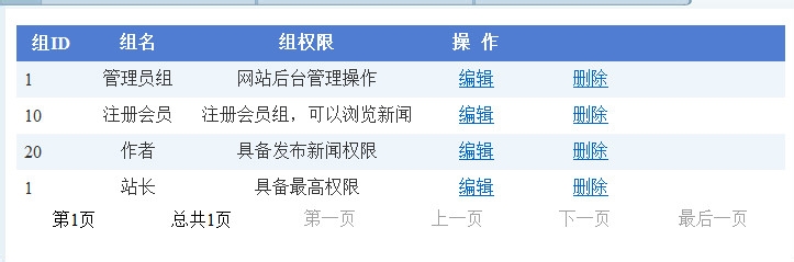 计算机专业毕业设计：[104]用户权限设计2