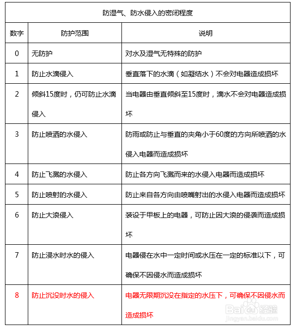 HUAWEI WATCH 2 防水使用教程