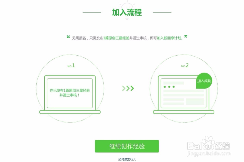 百度经验如何赚钱