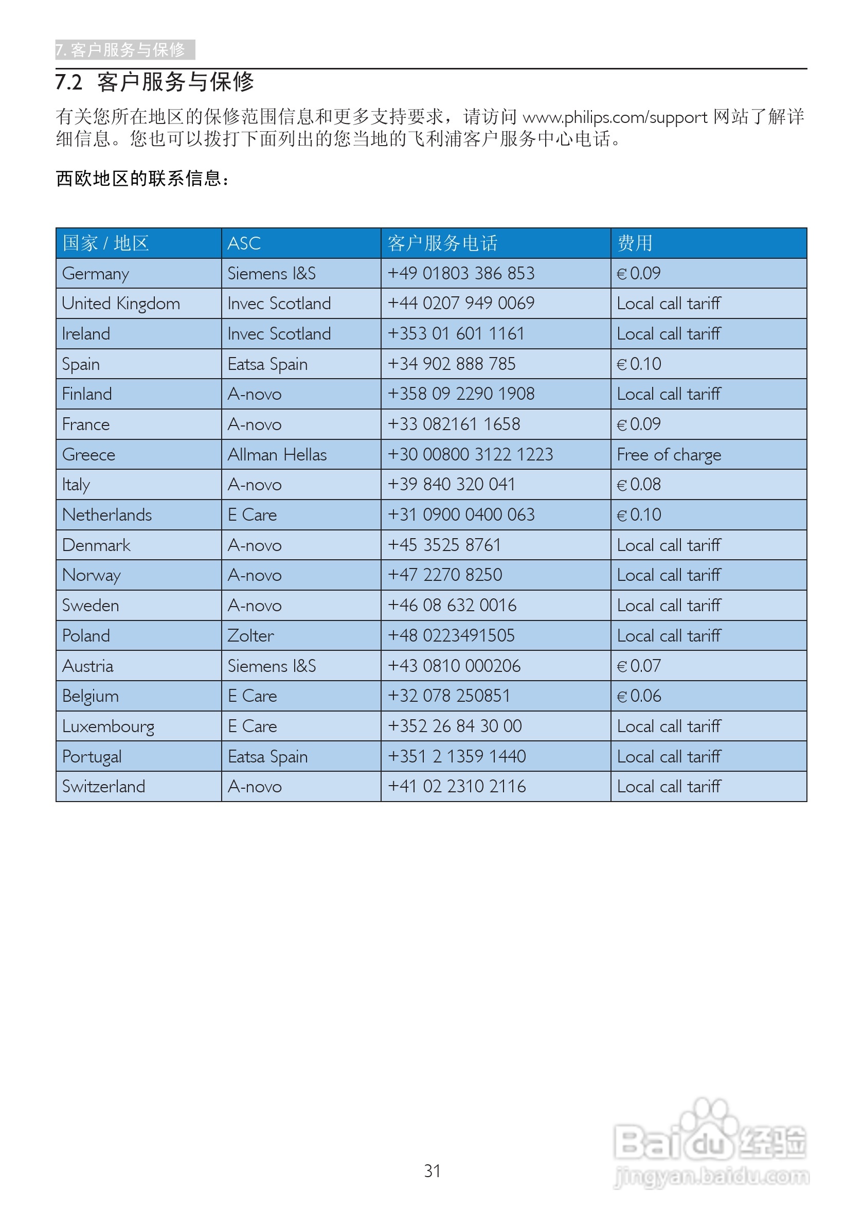 飞利浦237E4QHSD/93液晶显示器使用说明书:[4]