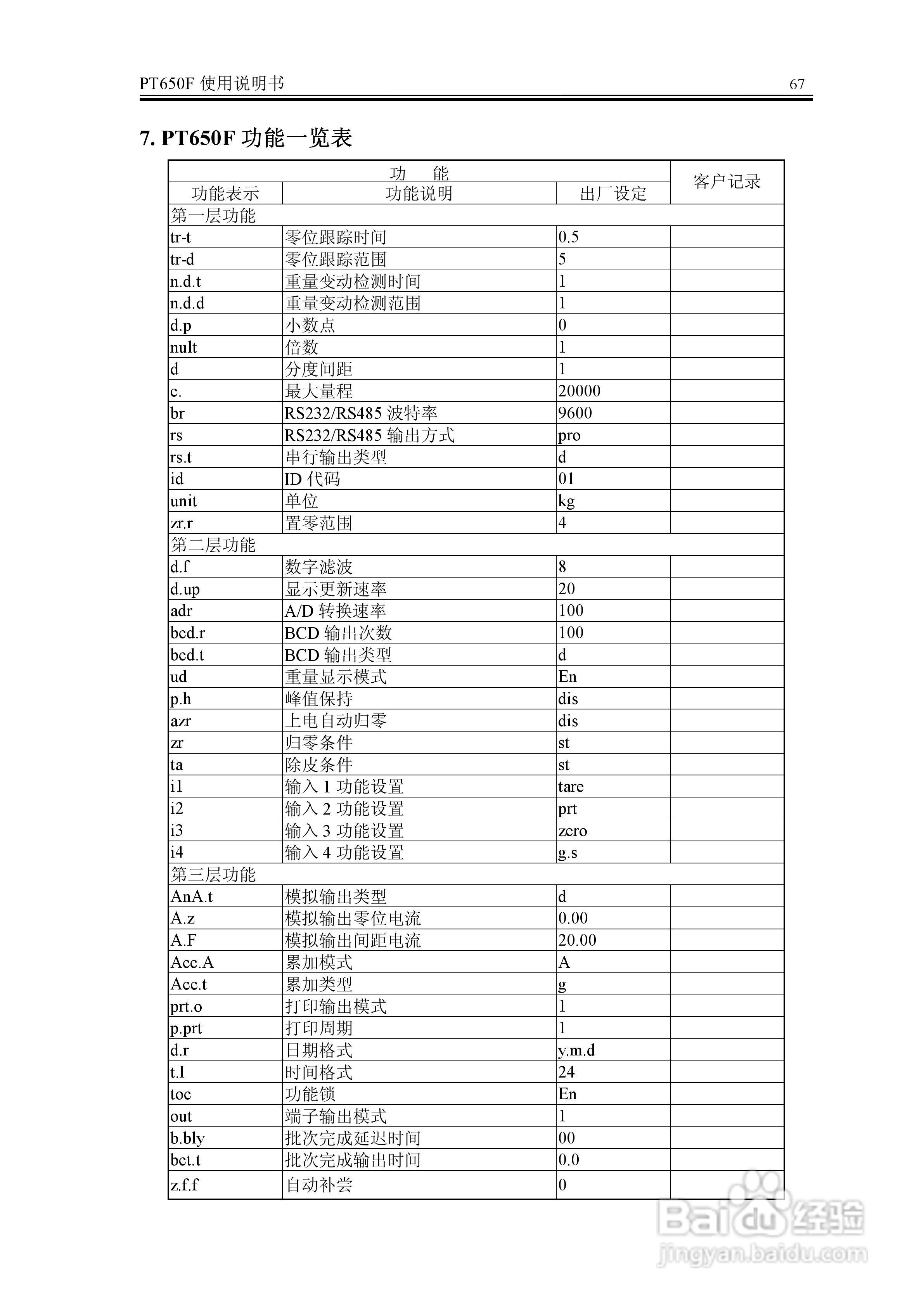 PT650F称重显示器说明书:[8]
