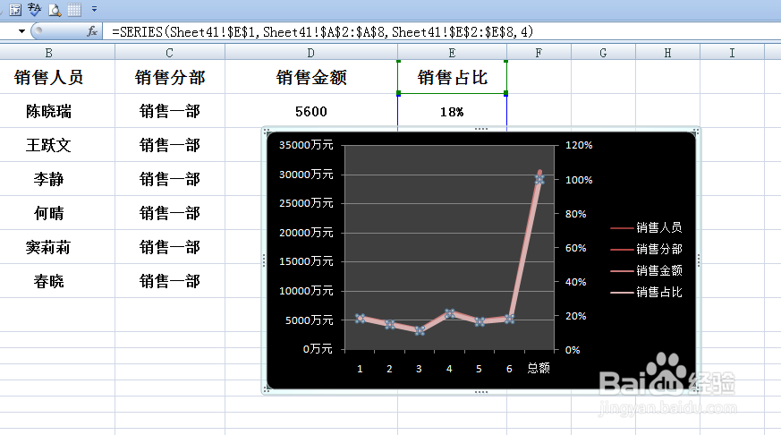EXCEL中如何为图表增加次要纵坐标轴