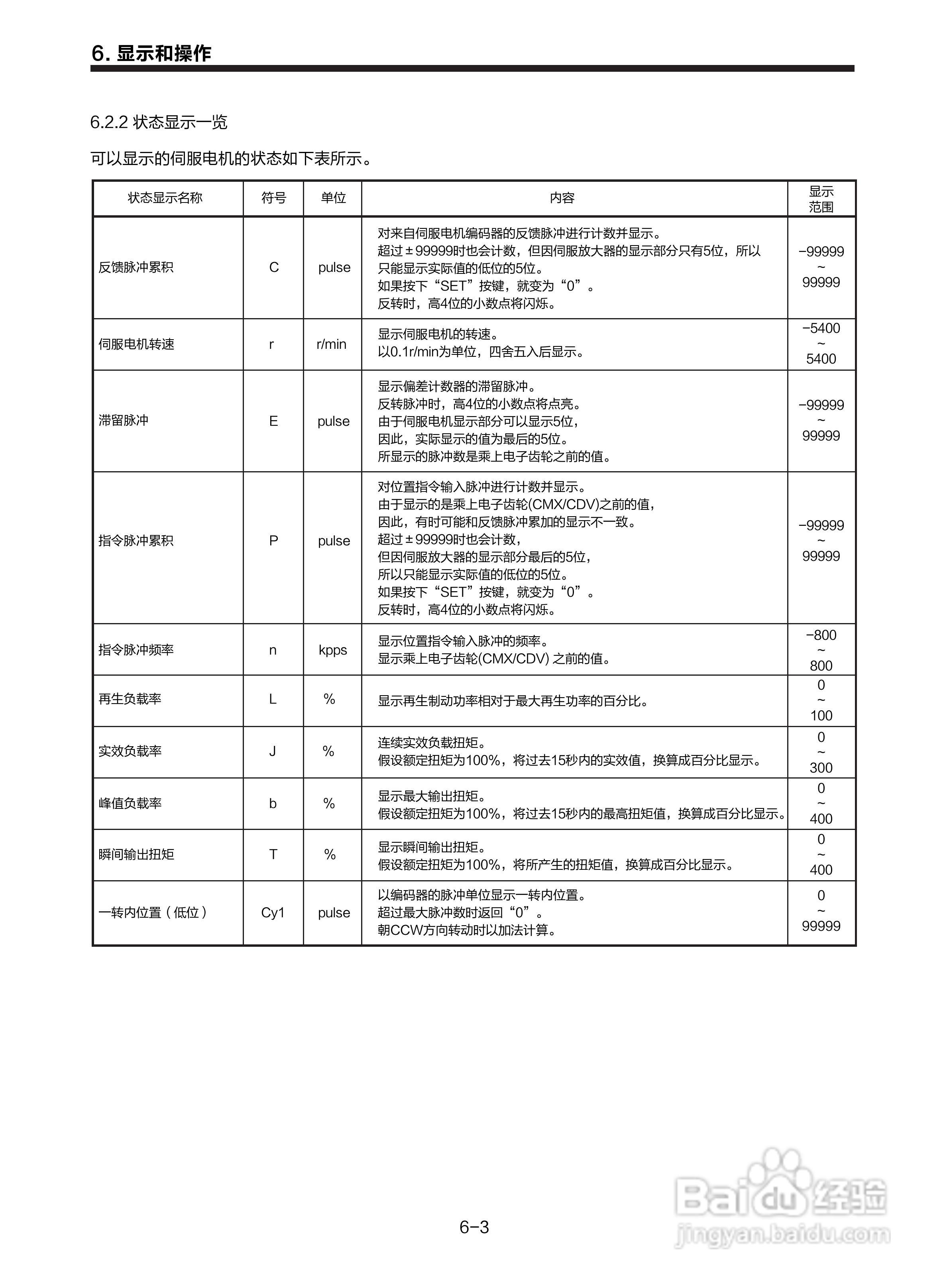 三菱 MR-E-□A-KH003 MR-E-□AG-KH003通用交流伺服接:[12]