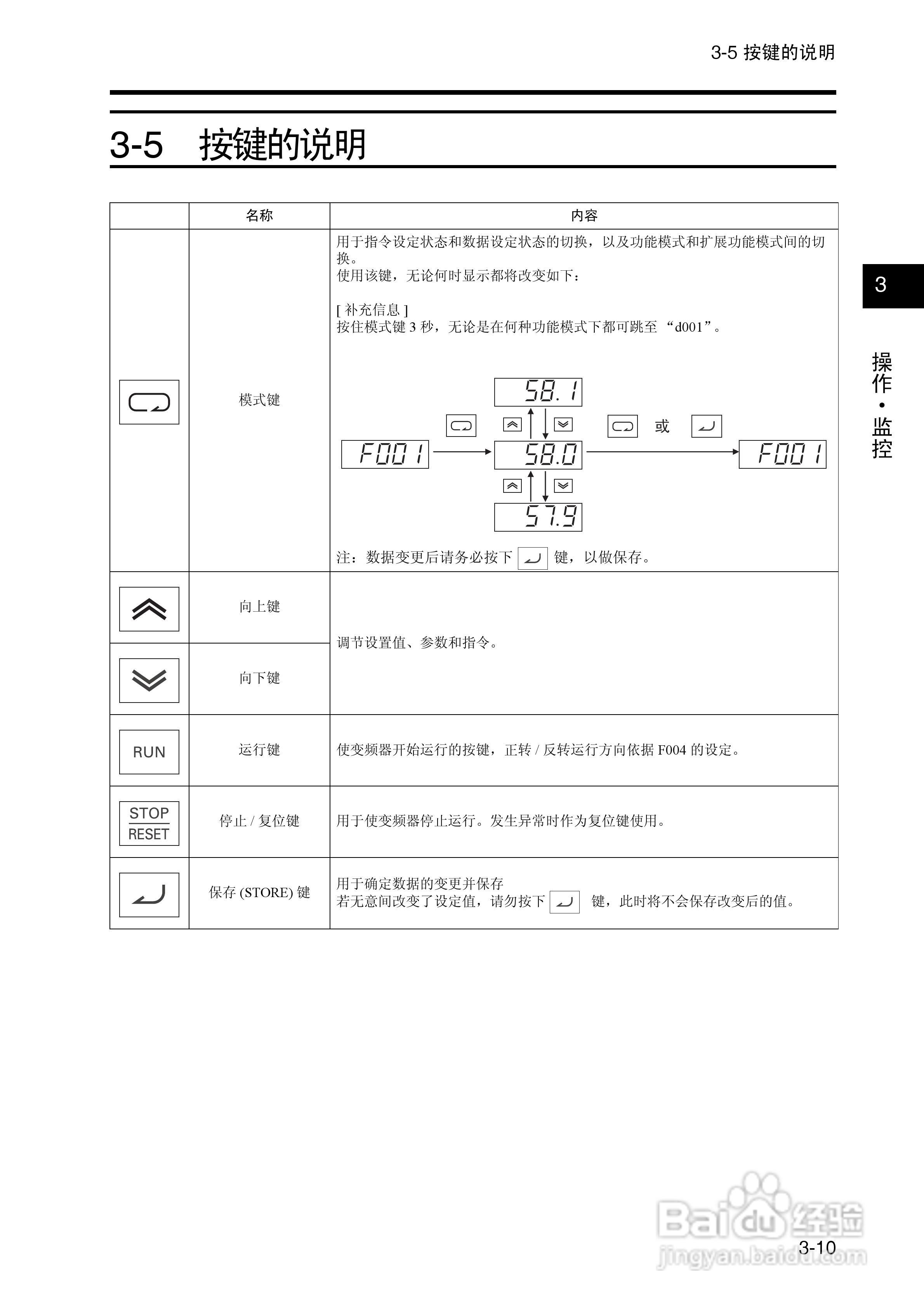 欧姆龙(OMRON)3G3RX-A4550-Z变频器说明书:[5]