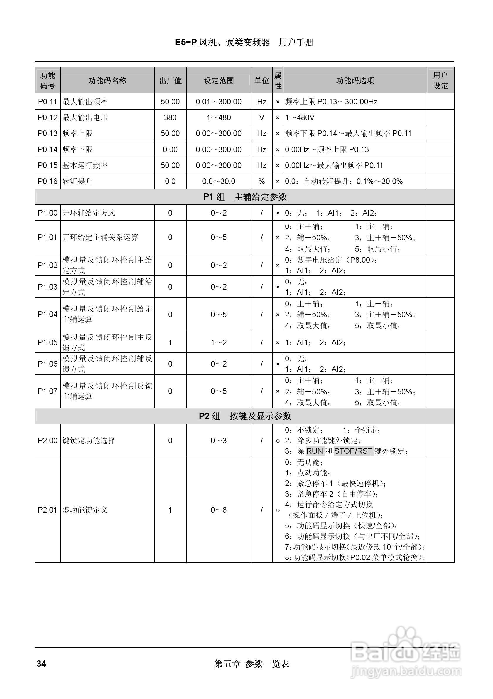 蓝海华腾变频器E5-P-4T90说明书:[4]