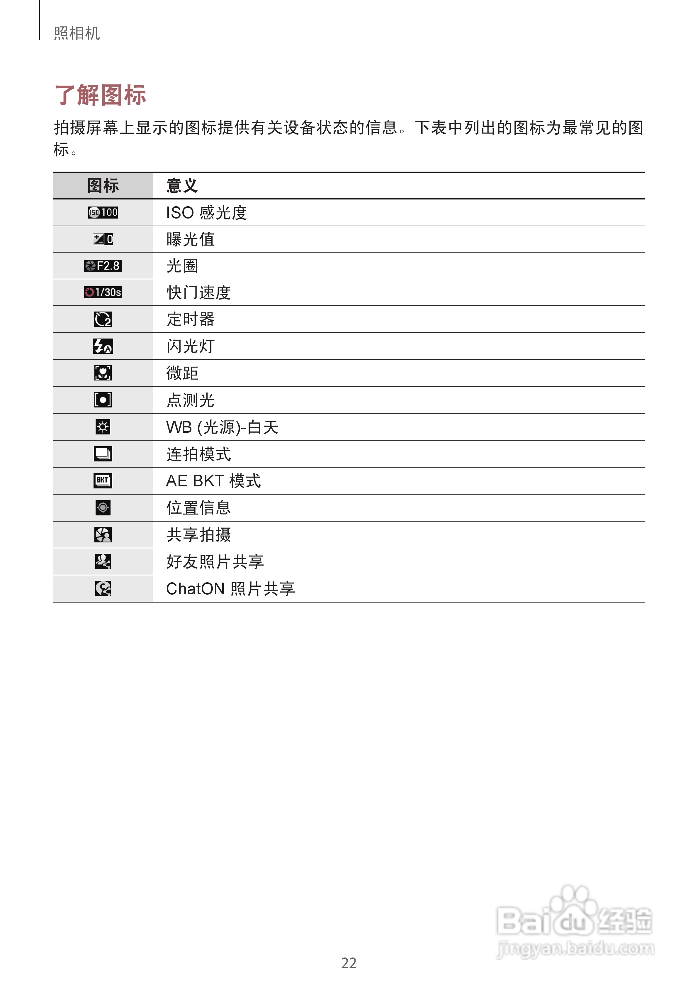 三星EK-GC100手机说明书:[3]