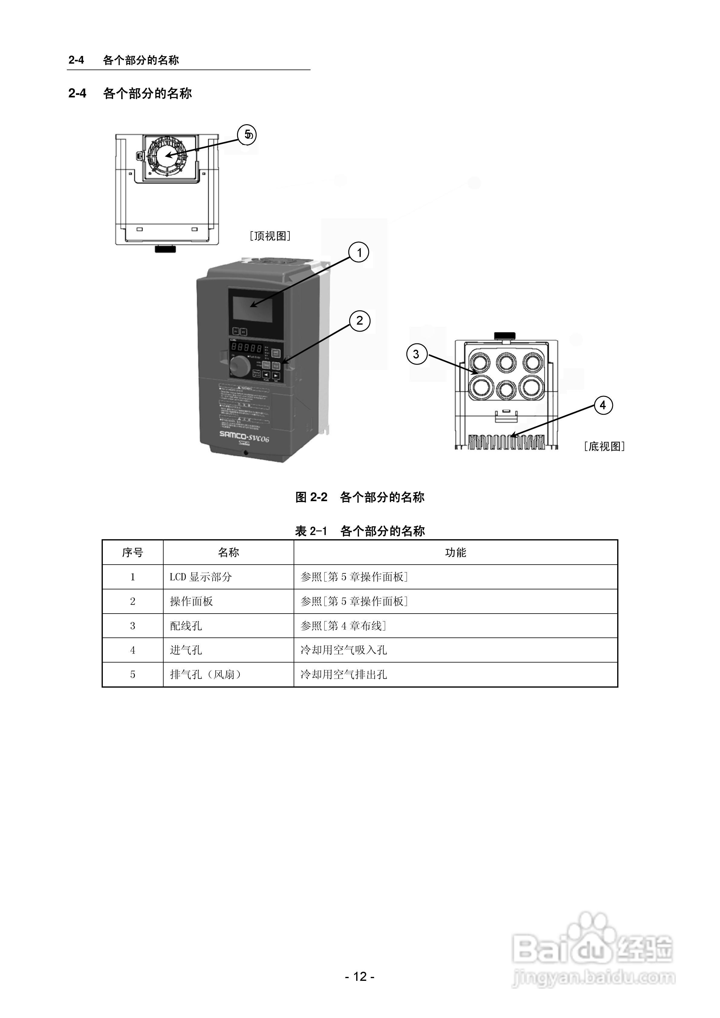 三垦SVC06-2500变频器使用说明书:[2]