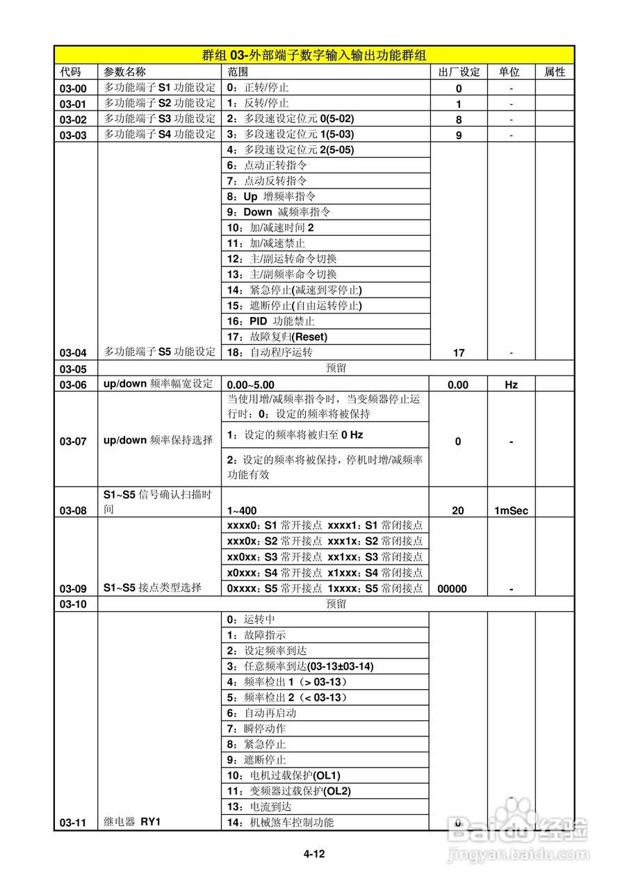 FATEK FID-L2-022-21变频器使用说明书:[4]