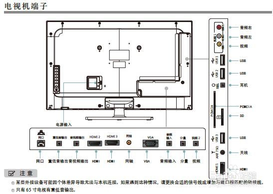 海信LED32K560NX3D液晶彩电使用说明书：[3]