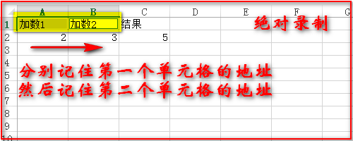 Excel 2013 VBA之宏录制器——相对录制