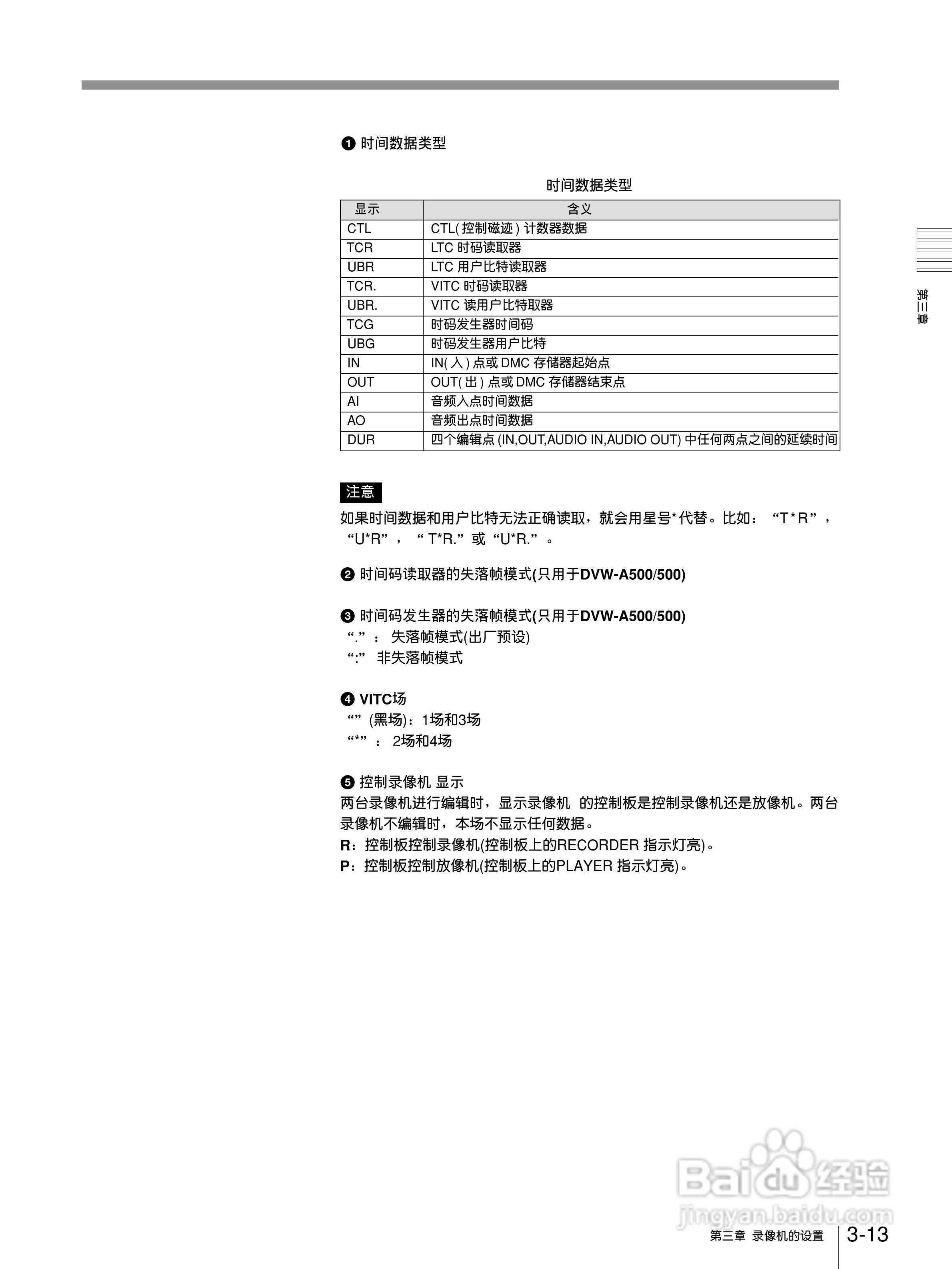DVW-A500P 数字Betacam录/放机系列用户手册:[5]