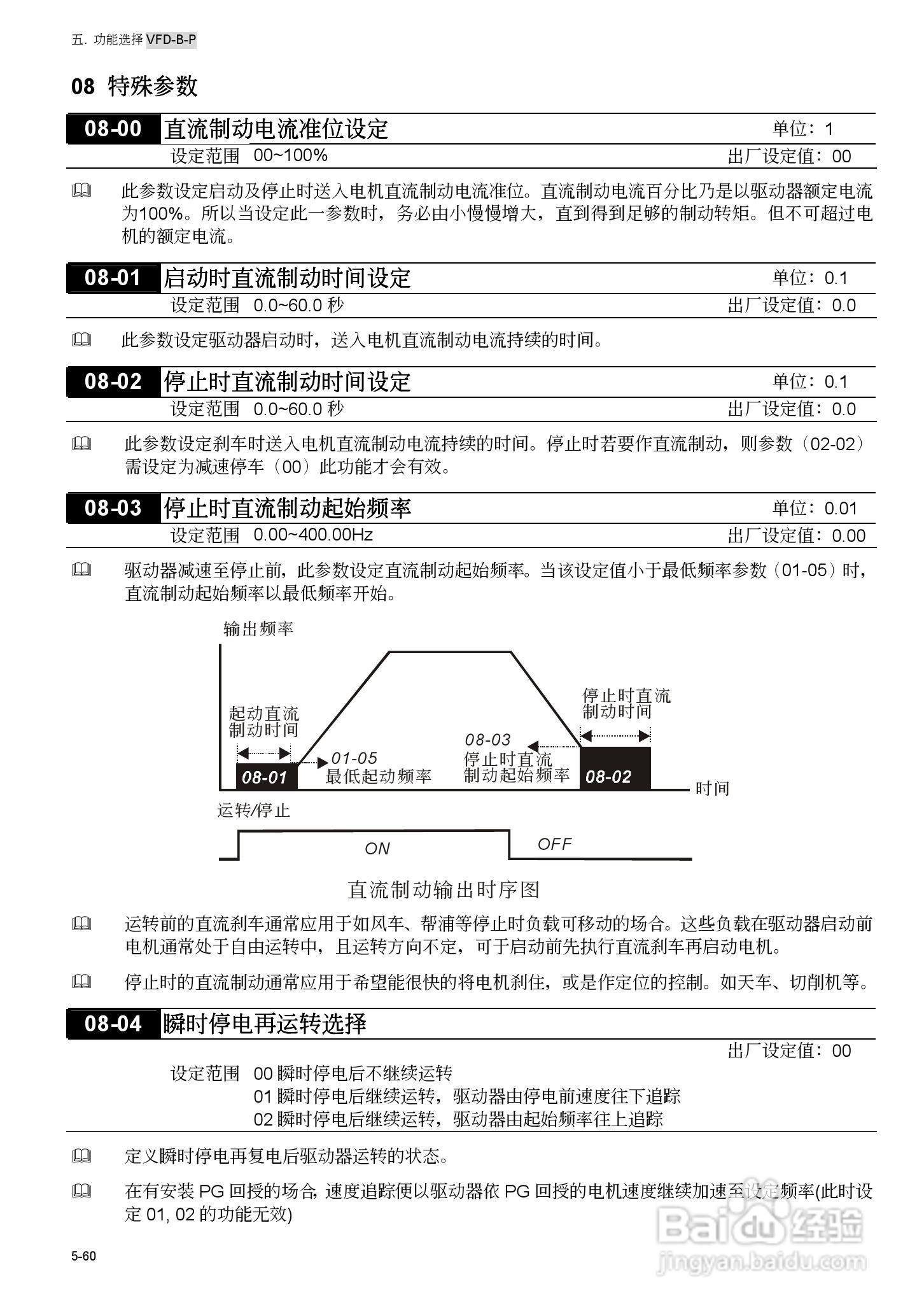 台安VFD450B43W-P变频器使用手册:[13]