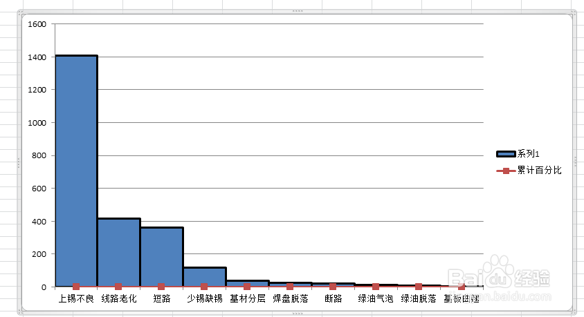 手把手教你绘制柏拉图