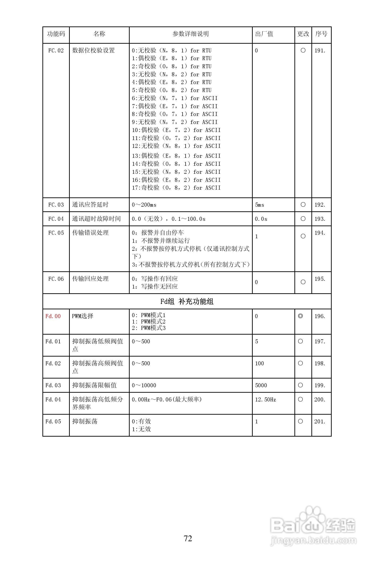 安瑞吉E6-630G/700P-4变频器使用说明书:[8]