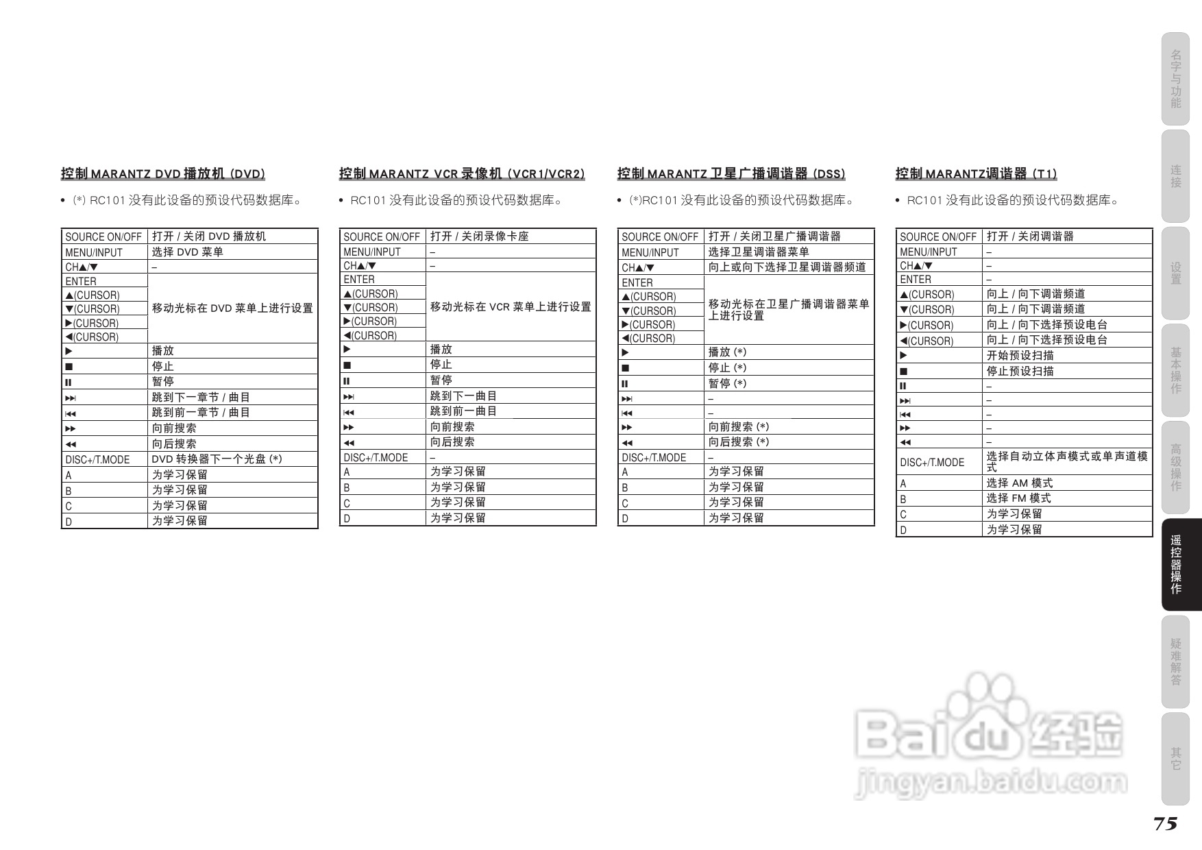 马兰士AV8003功放使用说明书:[4]