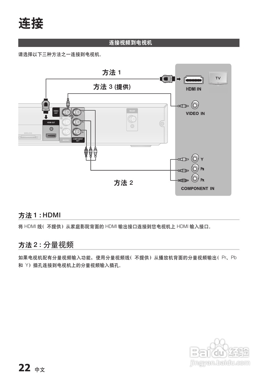 三星HT-C655W家庭影院使用说明书:[2]