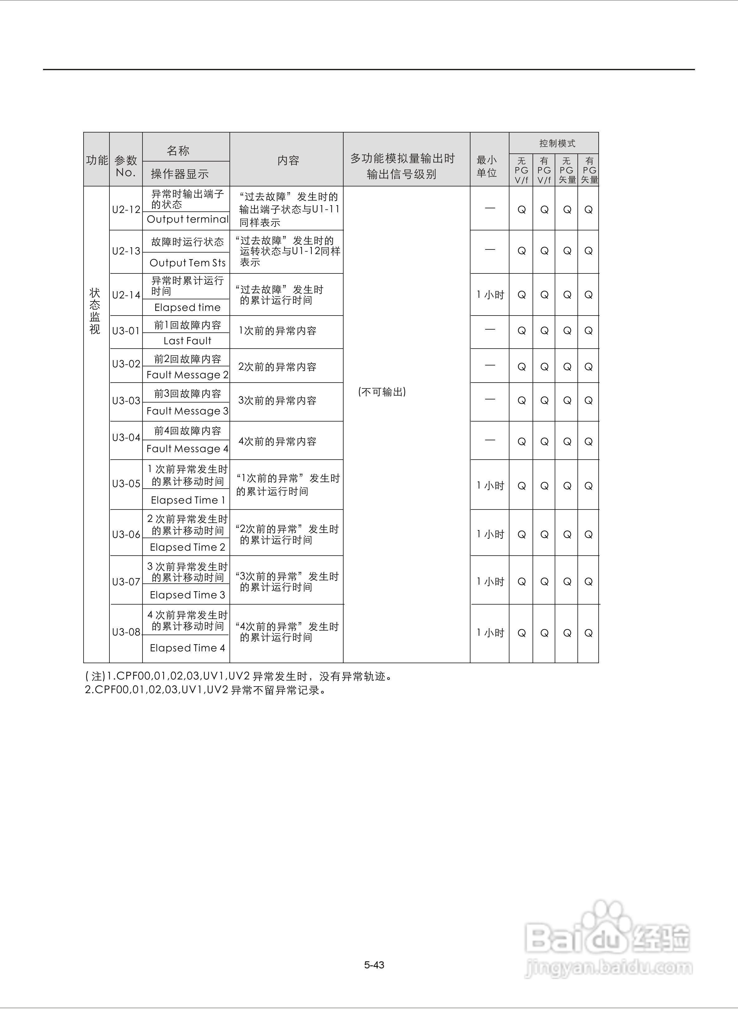易驱M300-4T2000M频器使用说明书:[9]