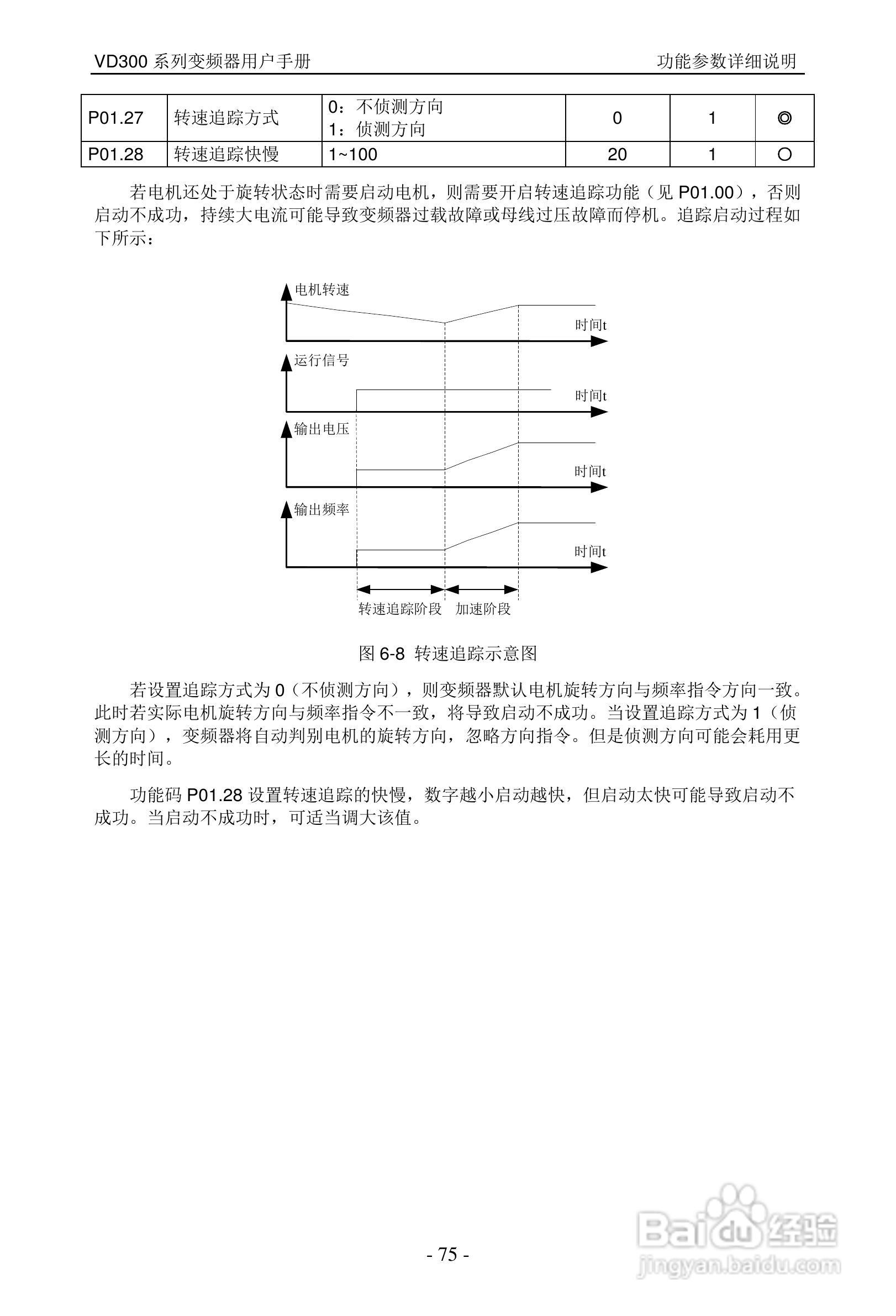 沃森VD300-7T-560变频器使用说明书:[8]