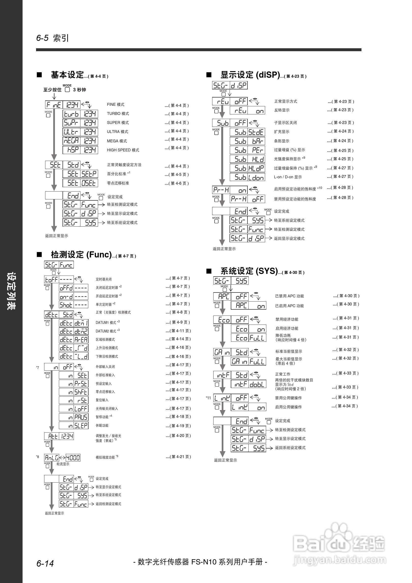 基恩士FS-N10数字光纤传感器用户手册:[12]