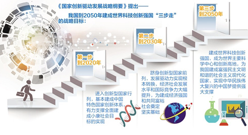 简答:新世纪新阶段我国经济和社会发展的战略目标是什么