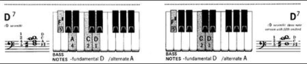 电子琴D7和弦指法示意图